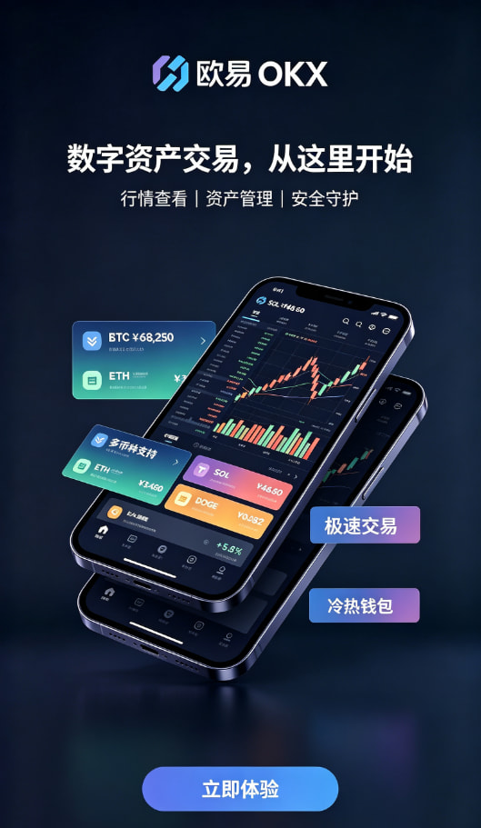 欧交易所app安装行情分析与交易界面